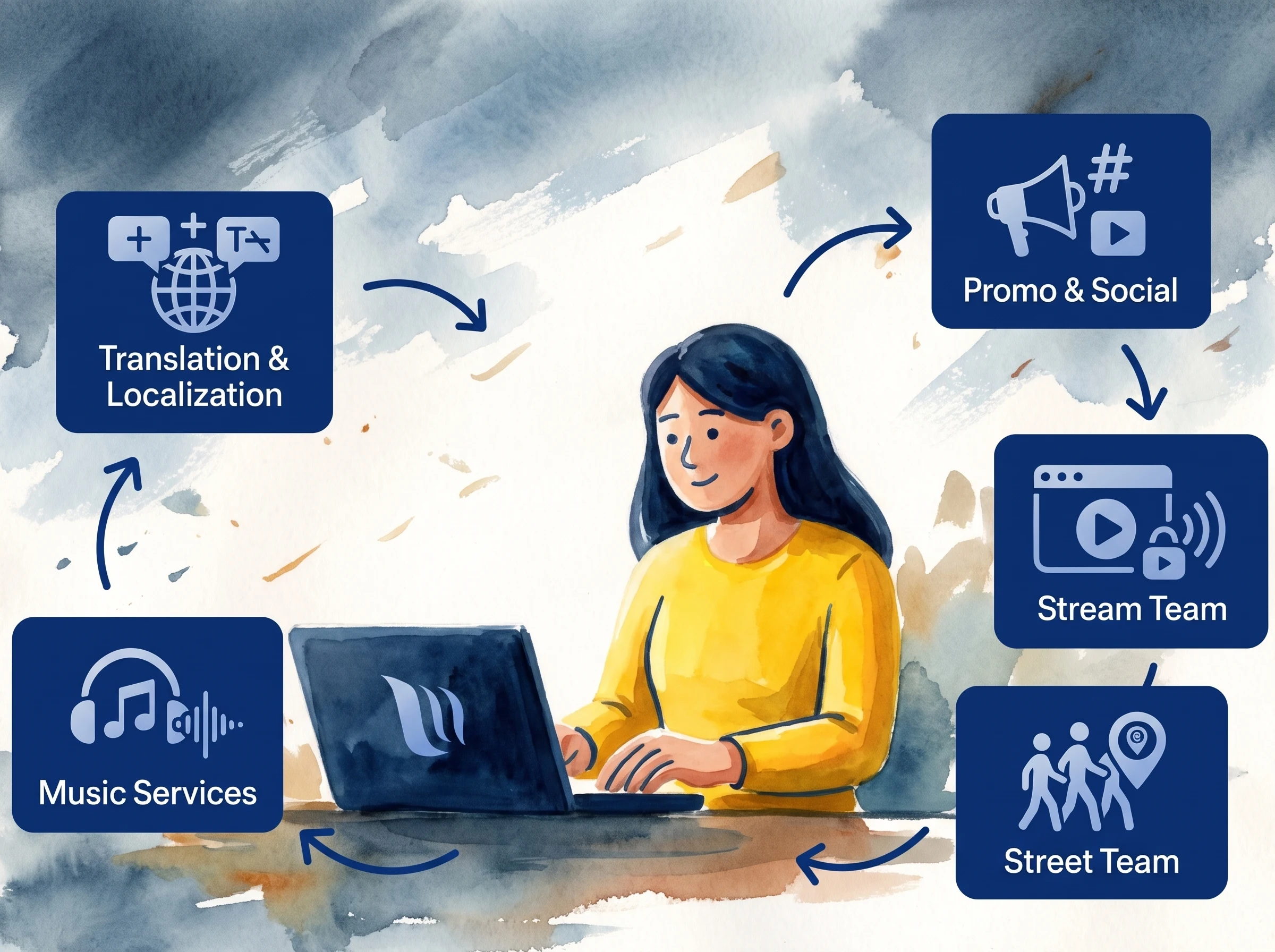 TYCOON services: translation, promo, stream team, street team, music services